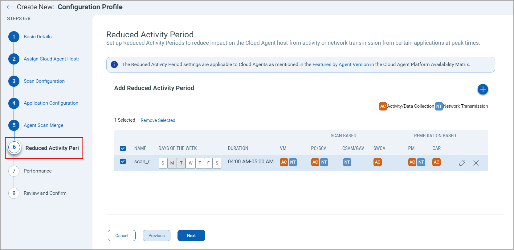 reduced activity period example