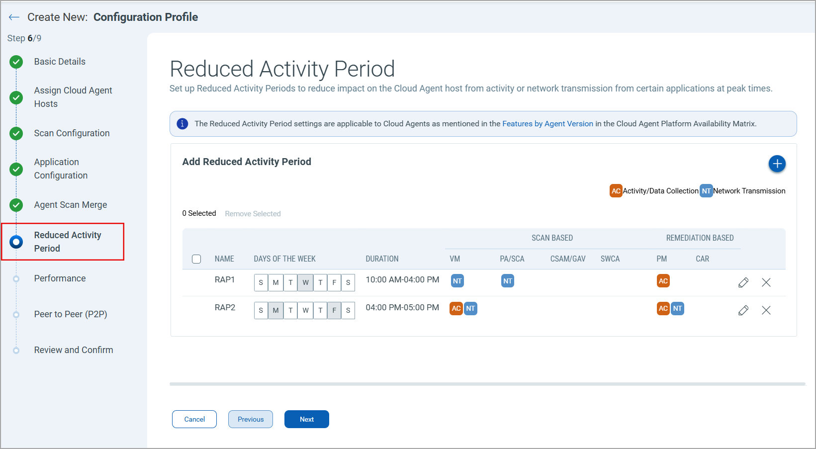reduced activity period example