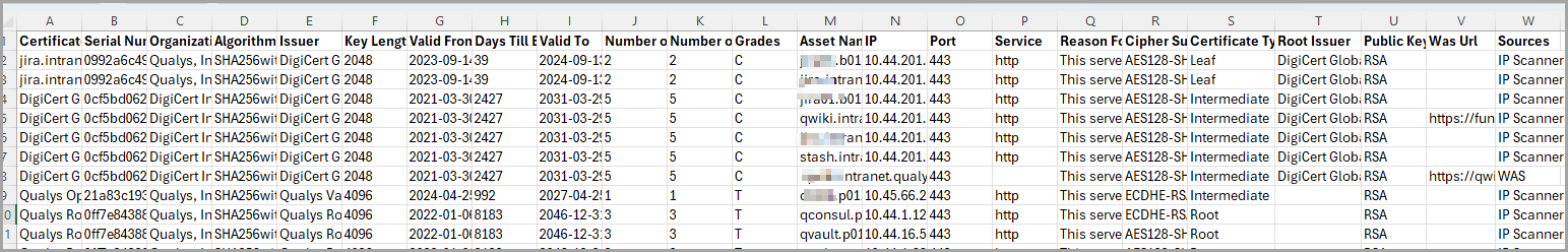 CSV format of reports.