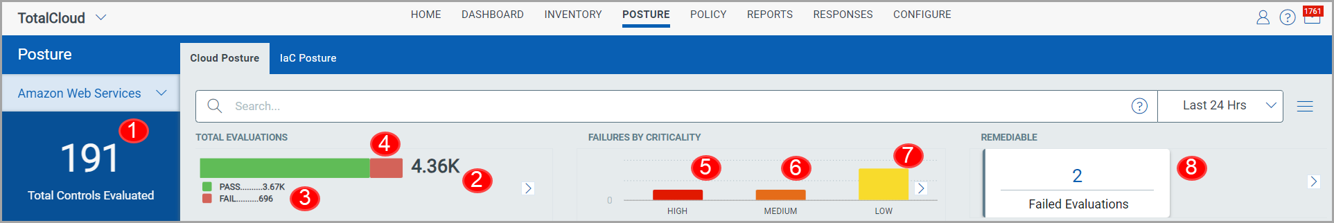 Various calculations portraying the security posture of the controls evaluated.