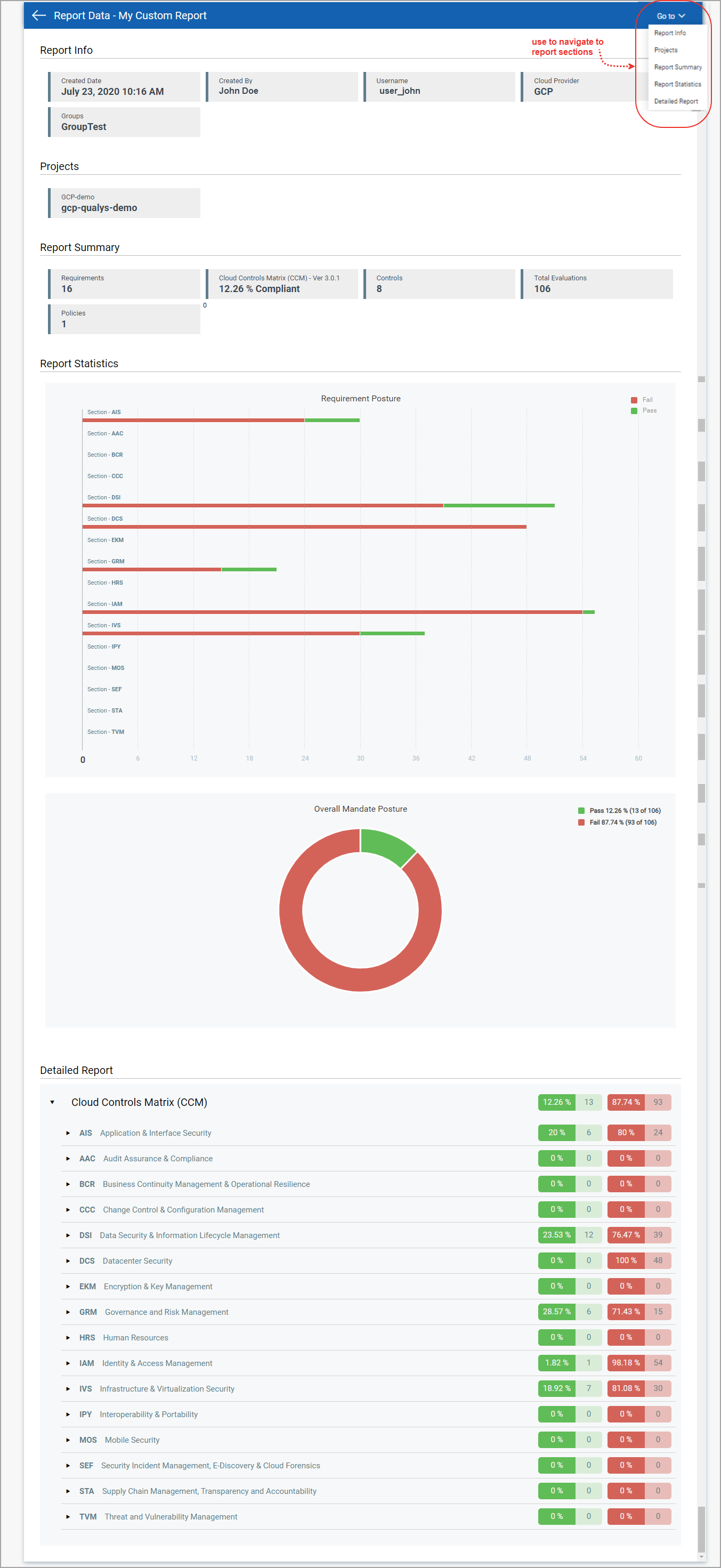 Sample Mandate based report.