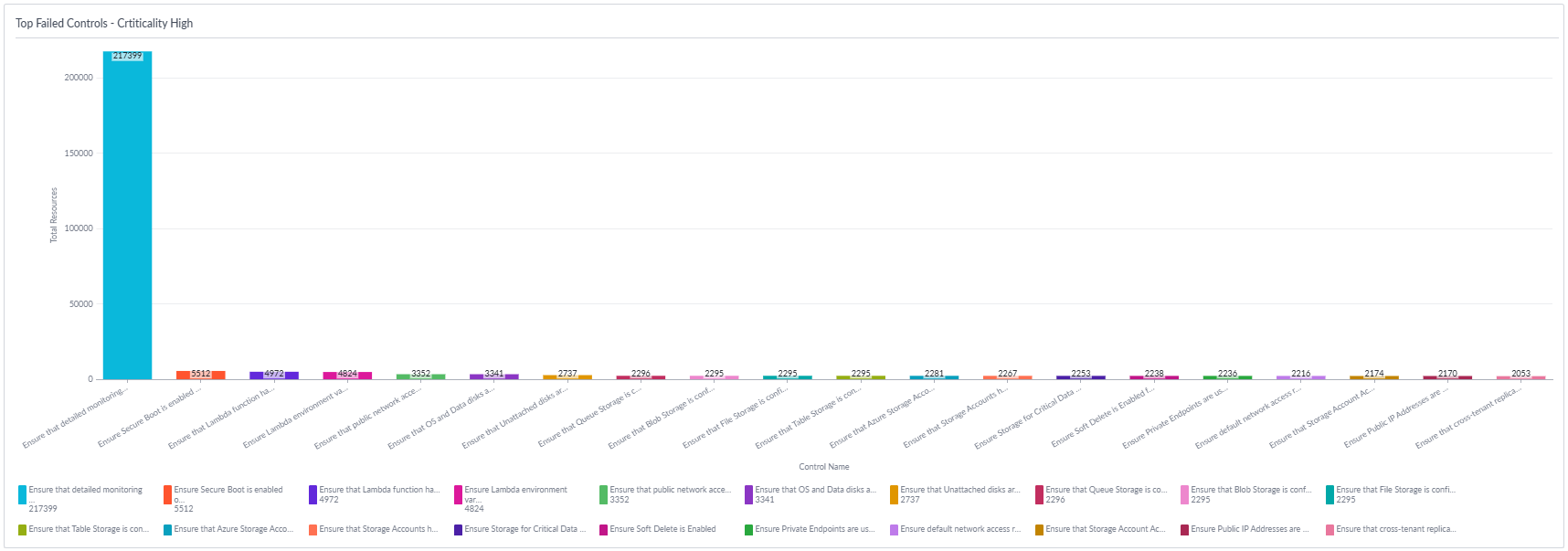 servicenow_dashboard