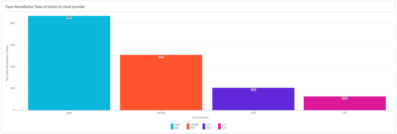 servicenow_dashboard