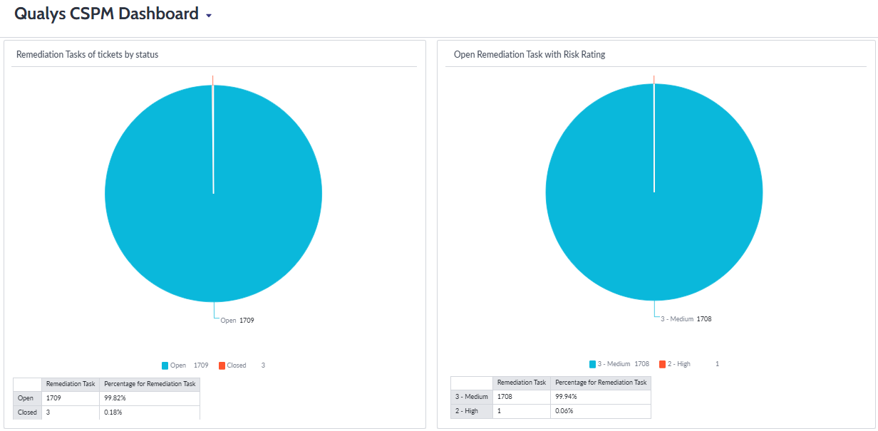 servicenow_dashboard