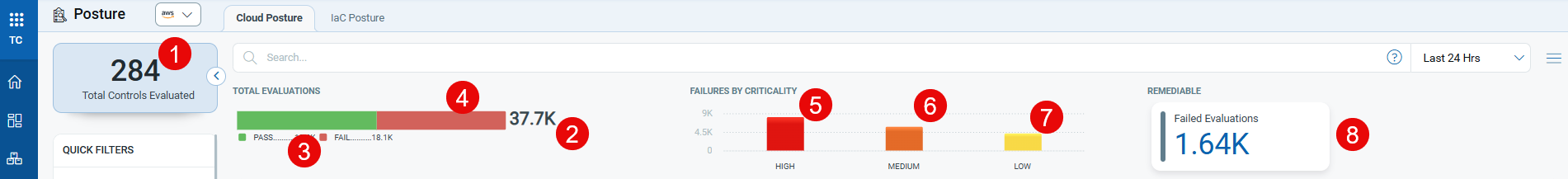 Various calculations portraying the security posture of the controls evaluated.