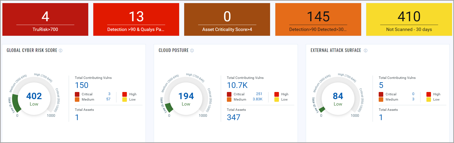 TotalCloud Dashboard Menu with TruRisk Inisghts Data