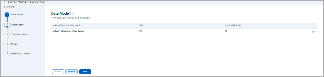 MuleSoft API Discovery Default Data Model