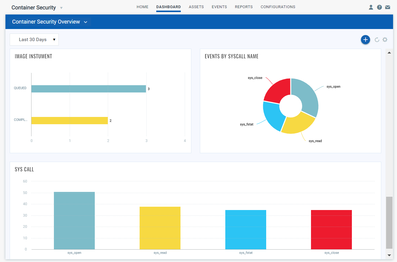 Sample dashboard