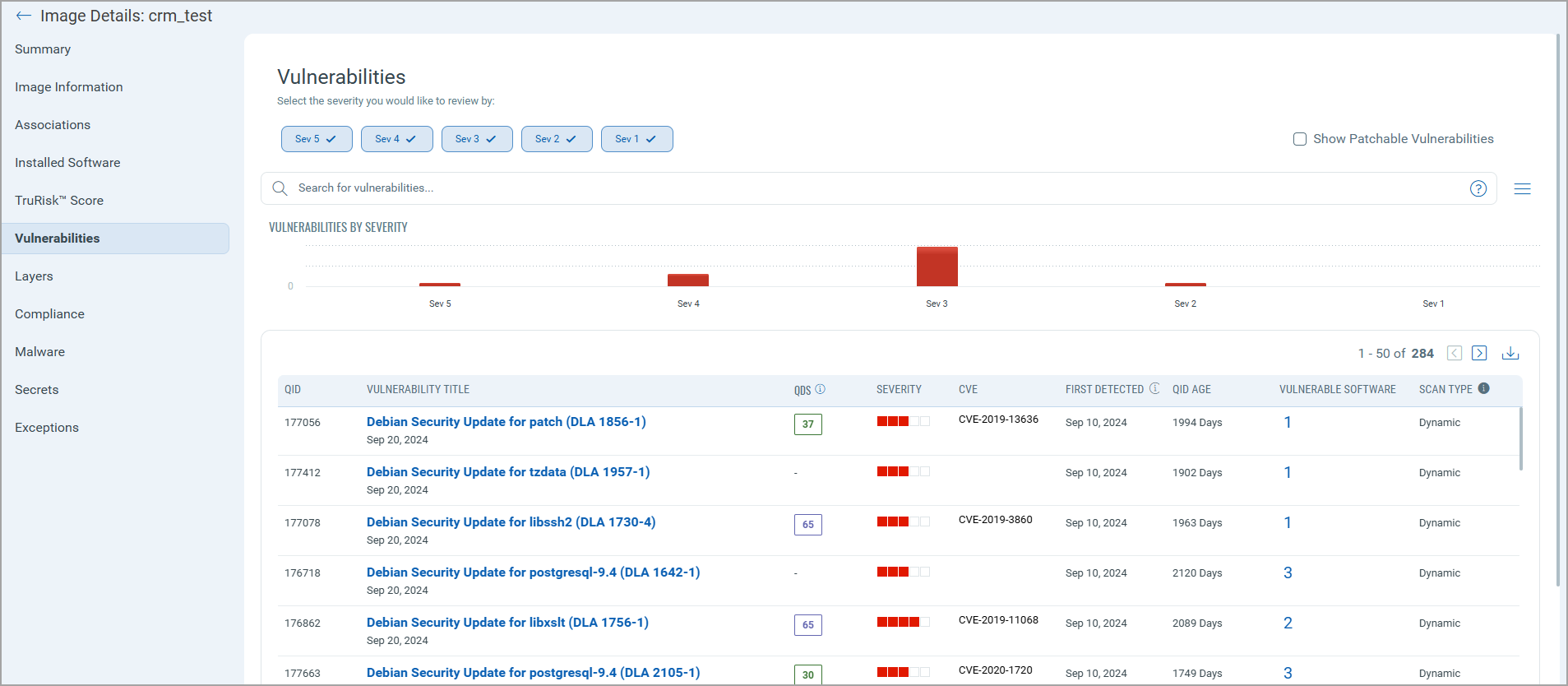 Vulnerabilities found in an image.