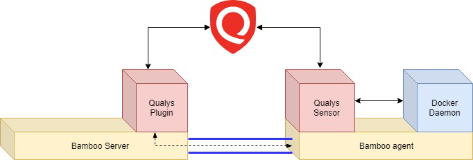 docker_running_agents