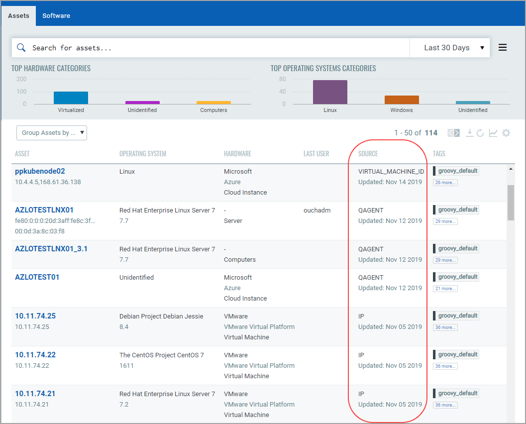 Source of assets is listed in the Source tab