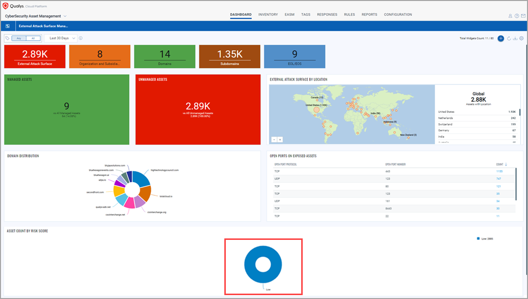 EASM dashboard enhancements.