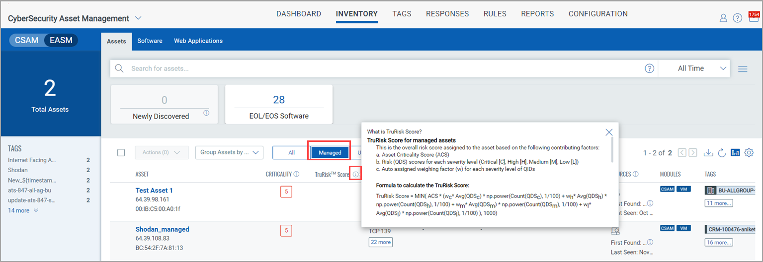 TruRisk Score for Managed Asset.