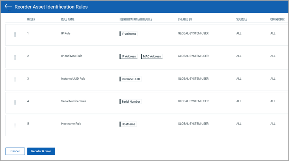 After asset identification rule reordering.