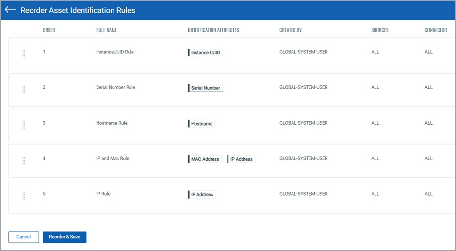 Before asset identification rules reordering.