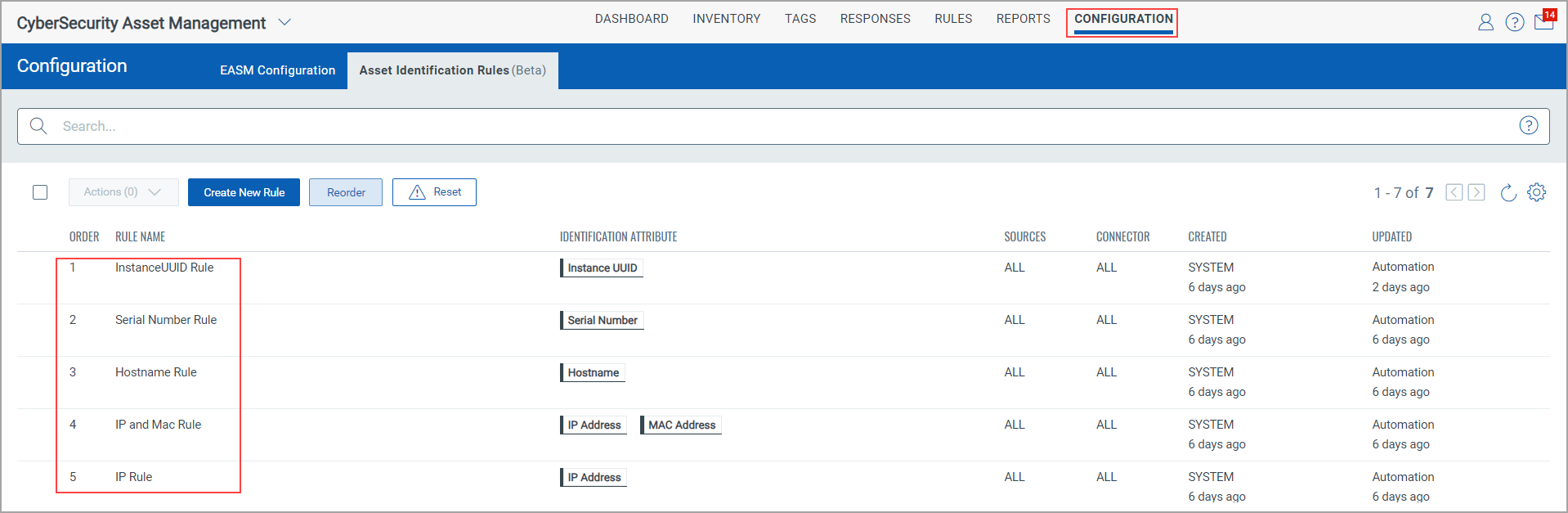Default Asset Identification Rules. 