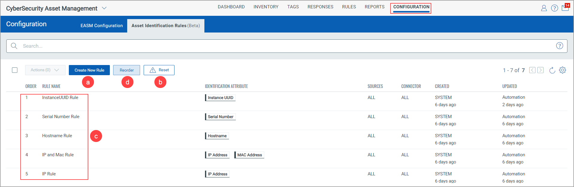 Asset Identification Tab details.