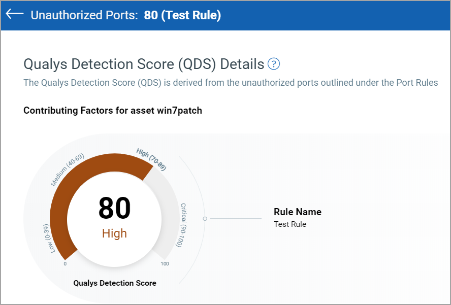 QDS details - Unauthorized ports.