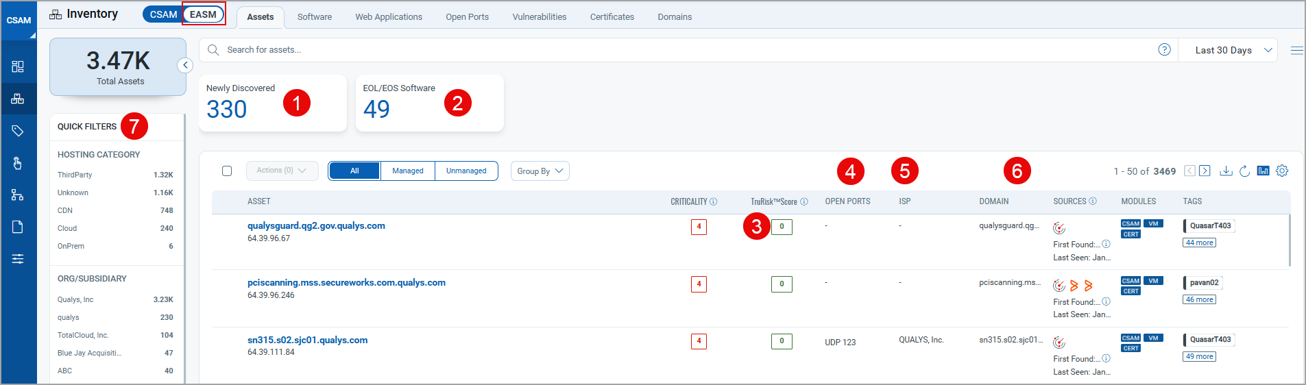 Asset Inventory from EASM tab