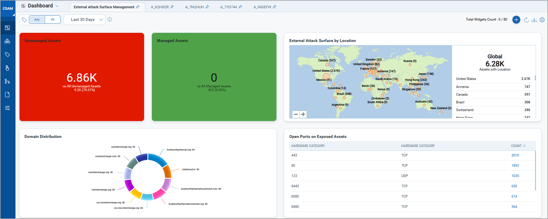 EASM dashboard enhancements.