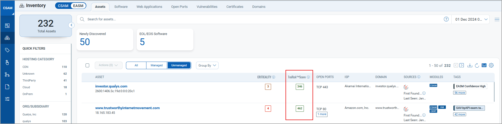 Asset Risk Score for Assets.