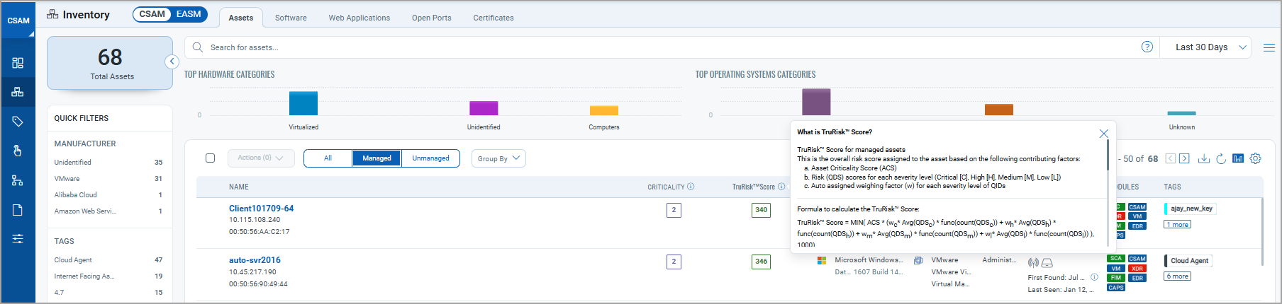 TruRisk Score for Managed Asset.
