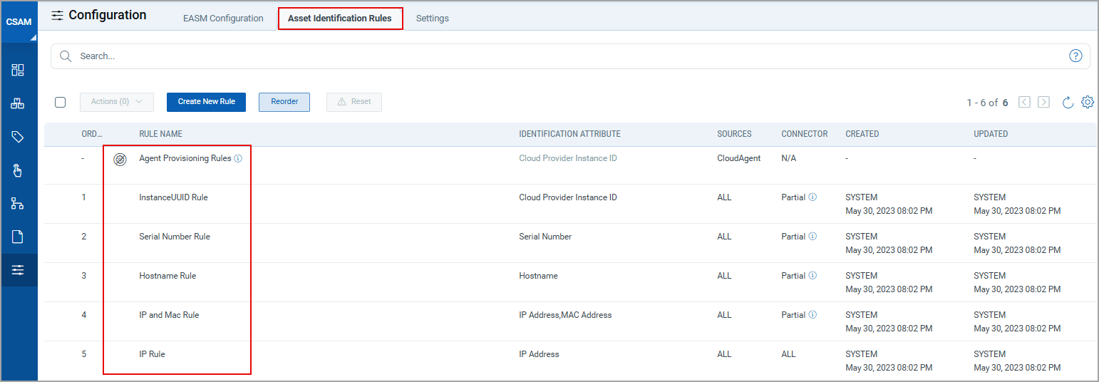 Default Asset Identification Rules. 