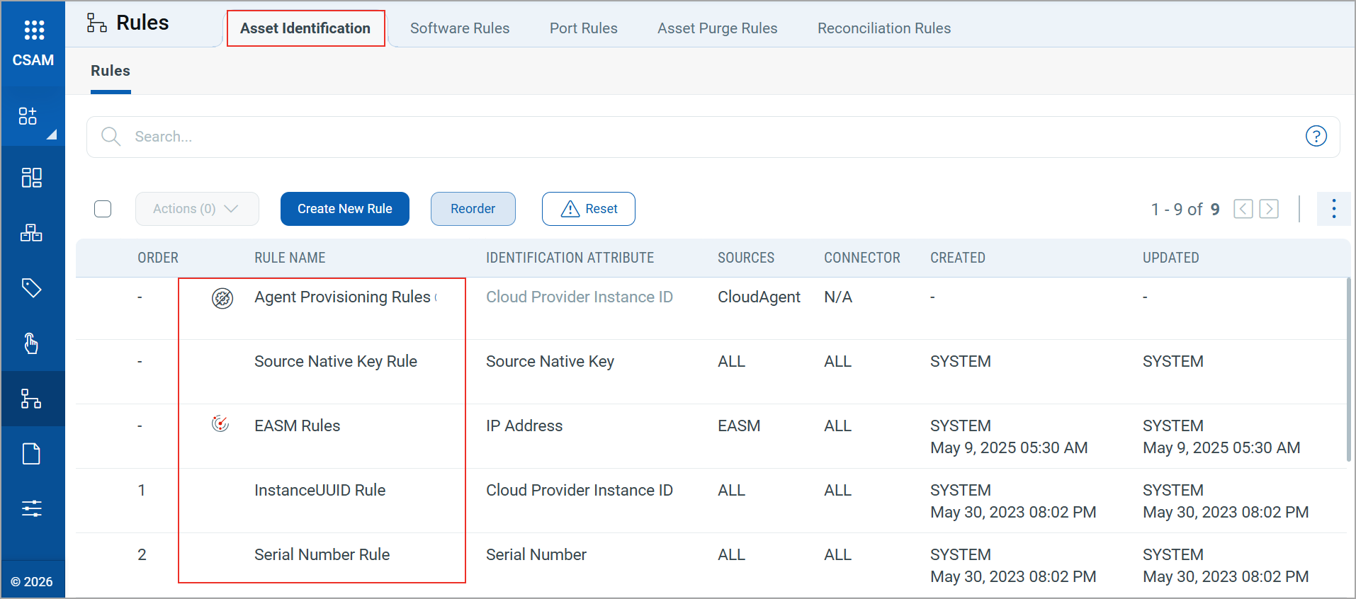 Default Asset Identification Rules.