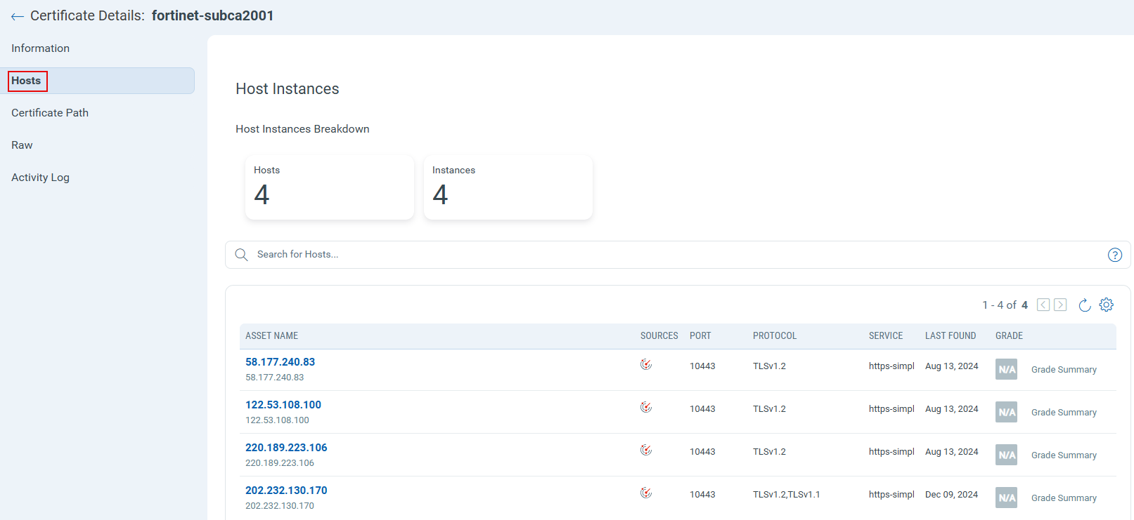 Certificate Details - hosts tab.
