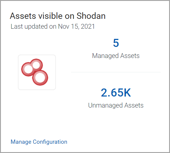 Shodan Assets