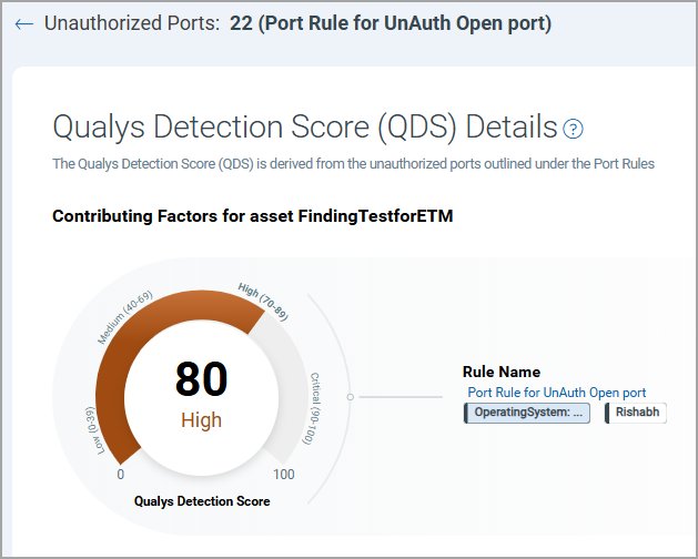 QDS details - Unauthorized ports.
