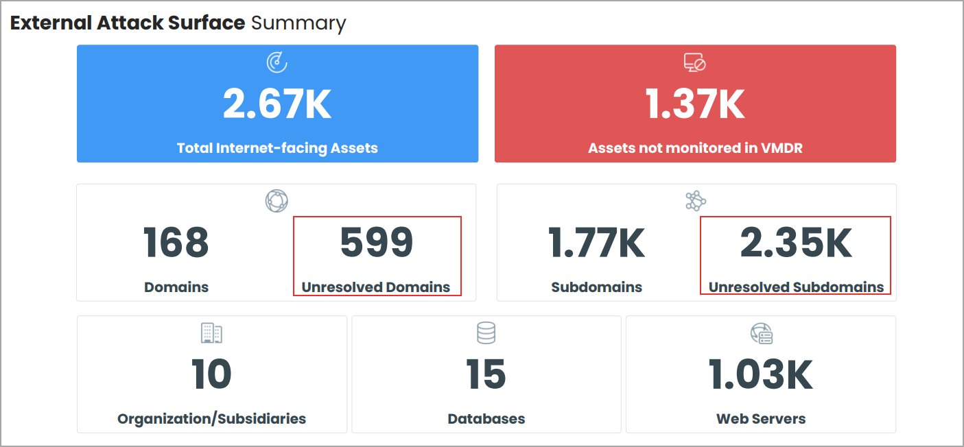 Unresolved domains and subdomain count cards.