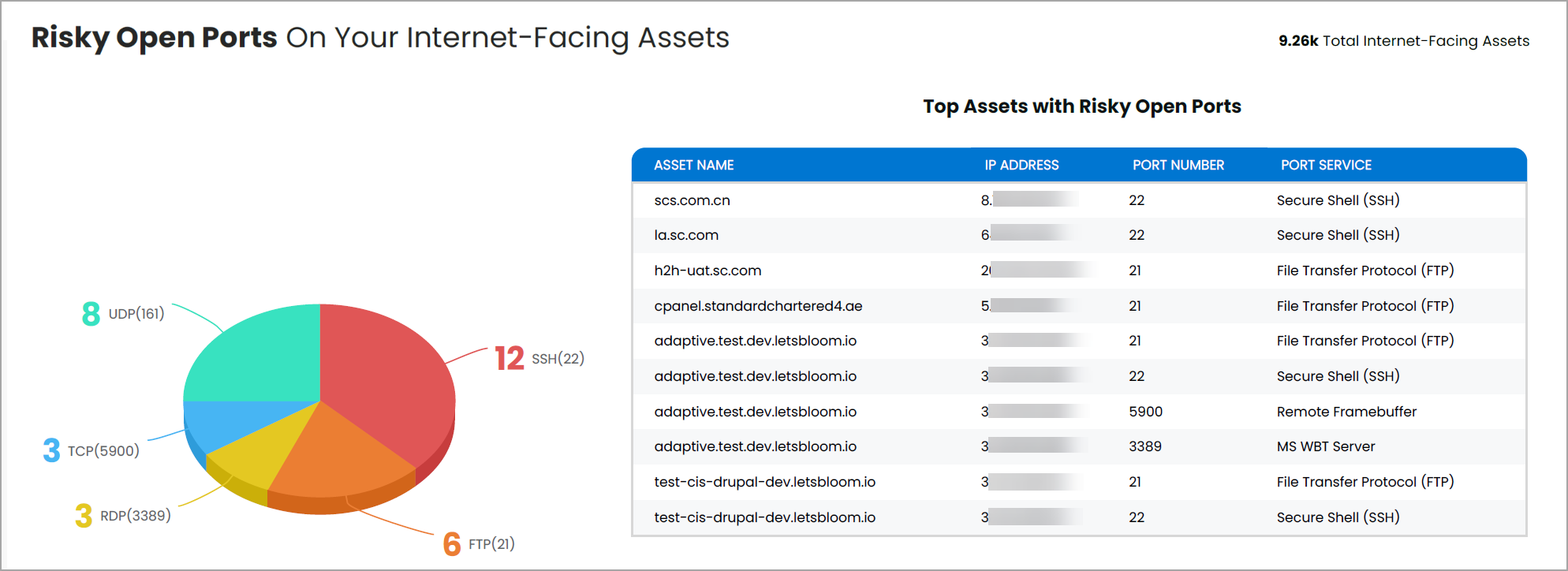 Image showing vulnerable asset list.