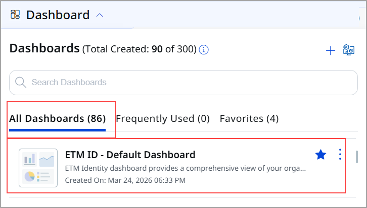 View default dashboard.