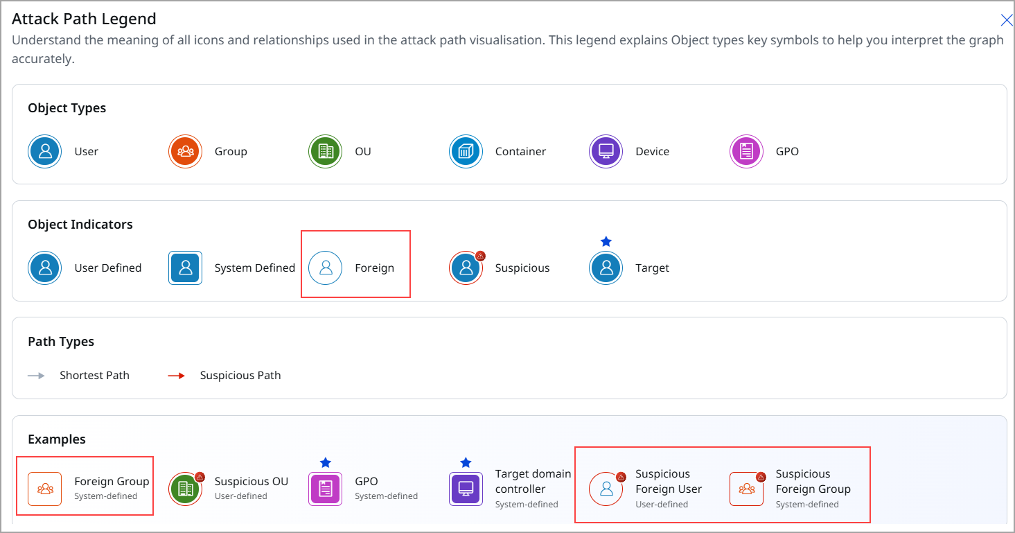 Attack Path Legends  for Foreign Users and Foreign groups.