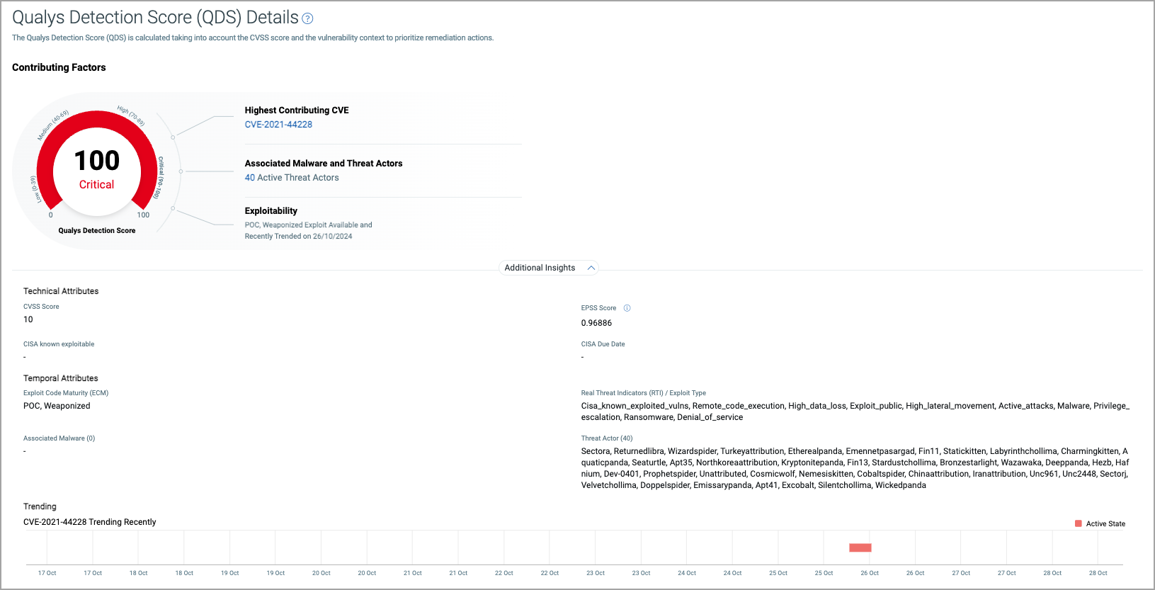 qds-trurisk 2.0.