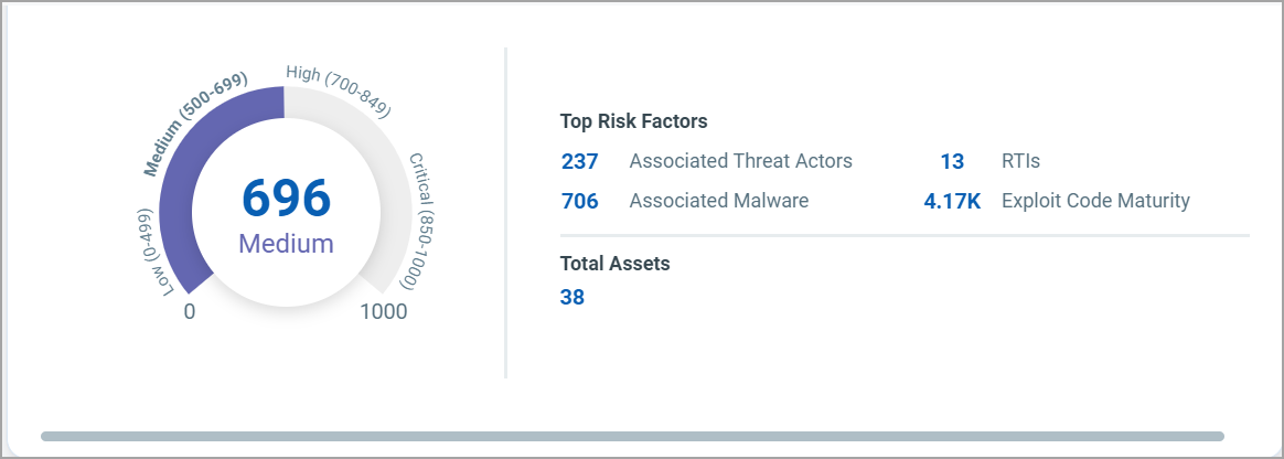 TruRisk Score Widget-ETM.