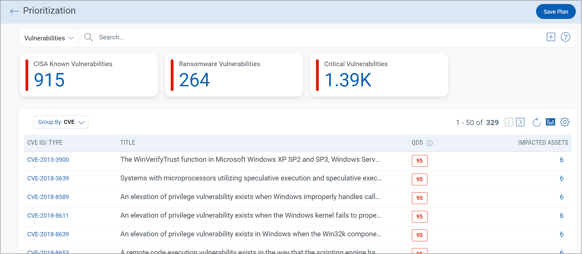 Prioritized findings.