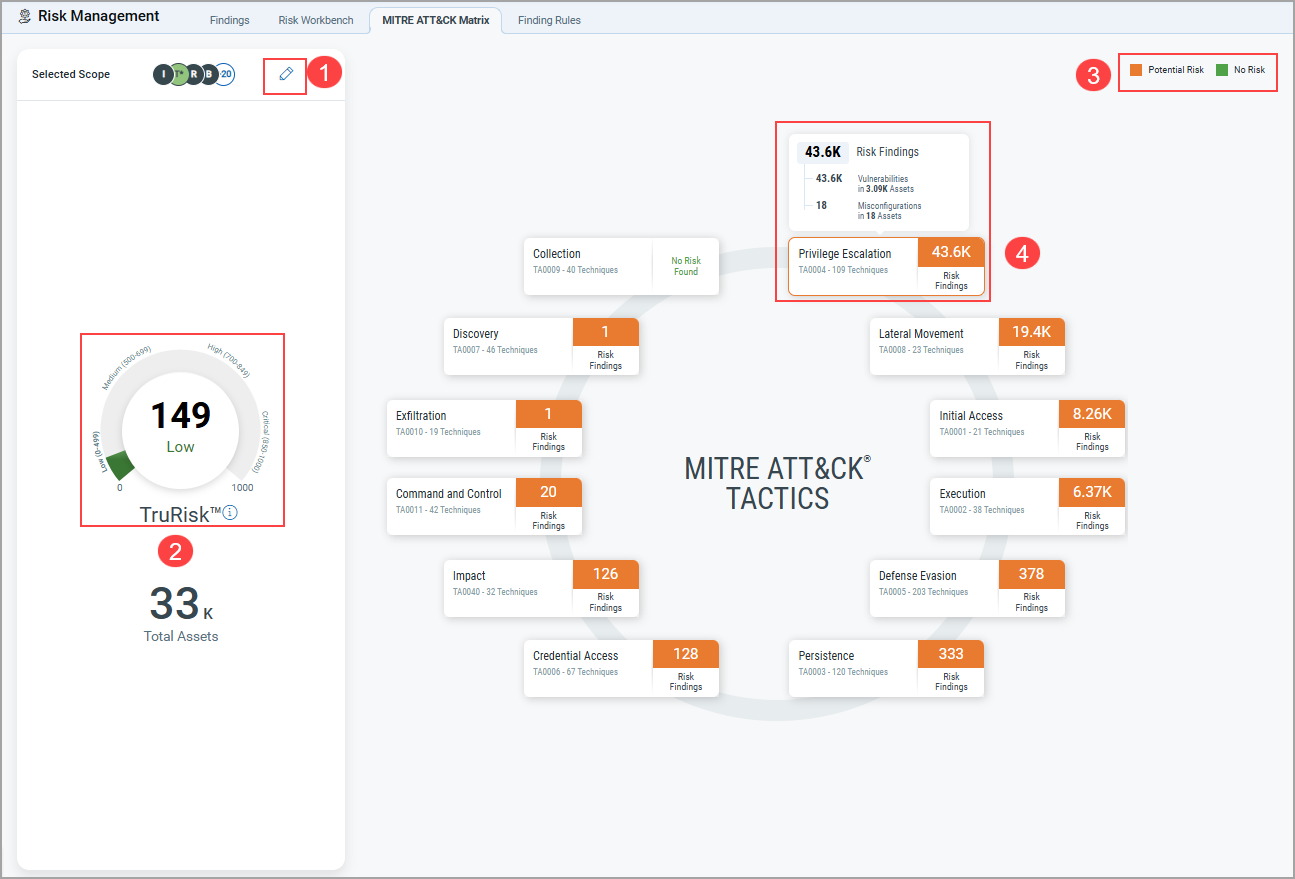 View  details of technique and tactics.