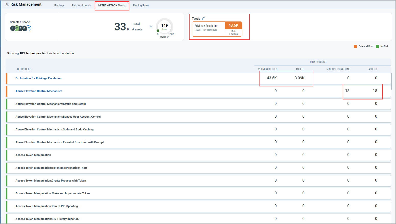 View complete information about the technique name.