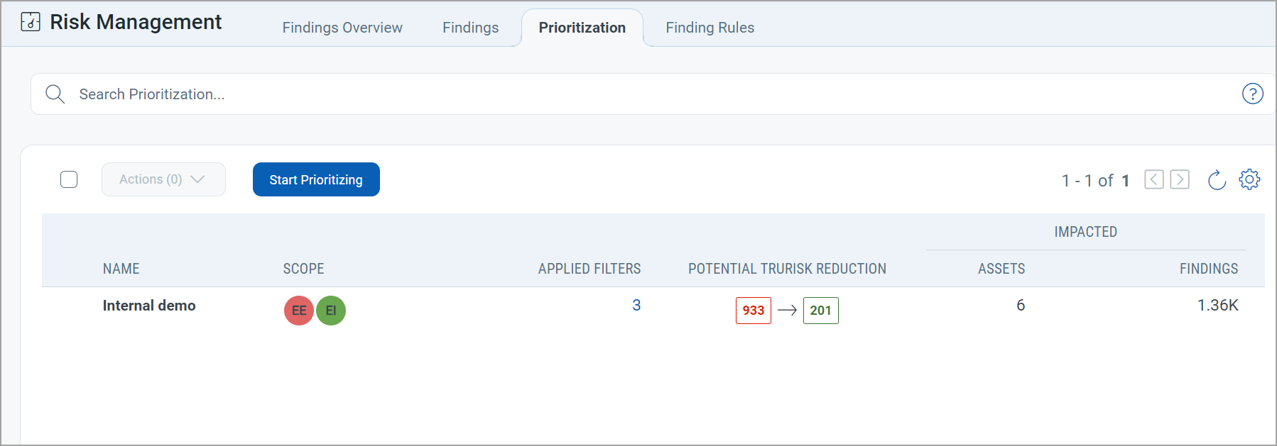 Prioritization listing page.