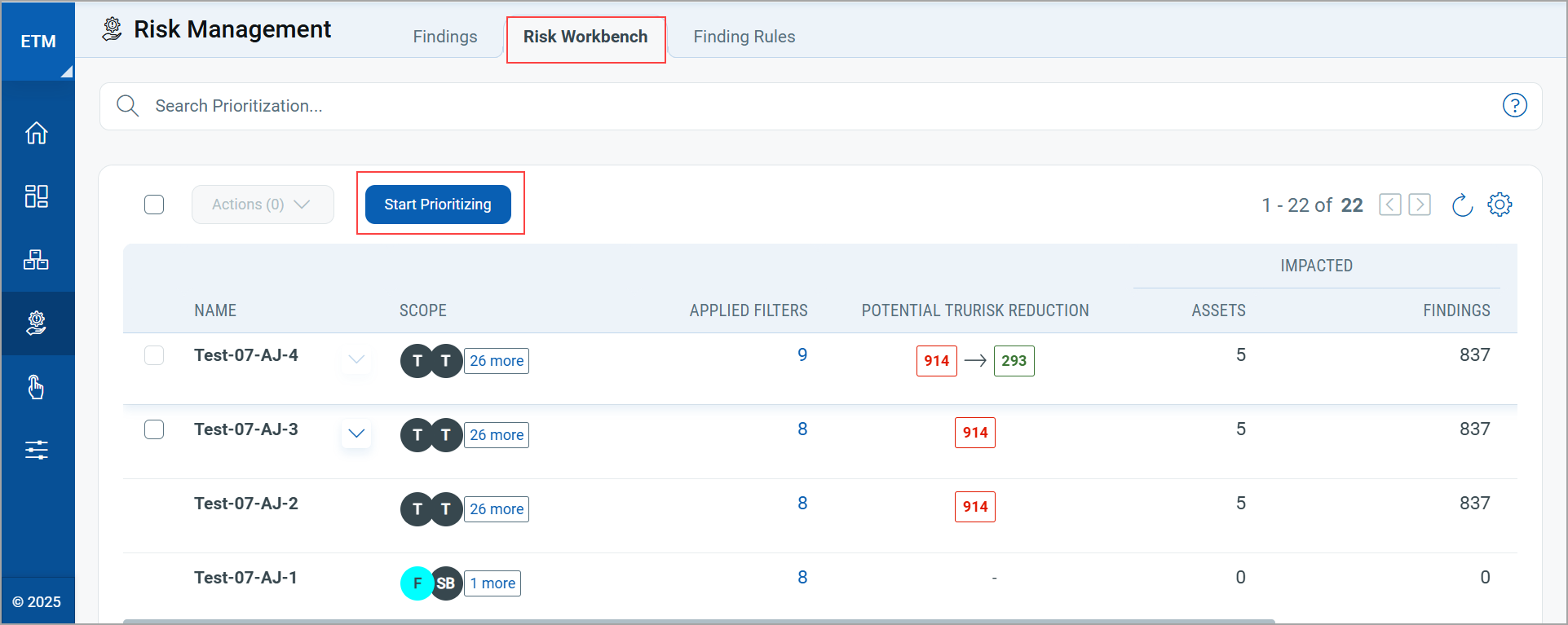 Prioritized findings.