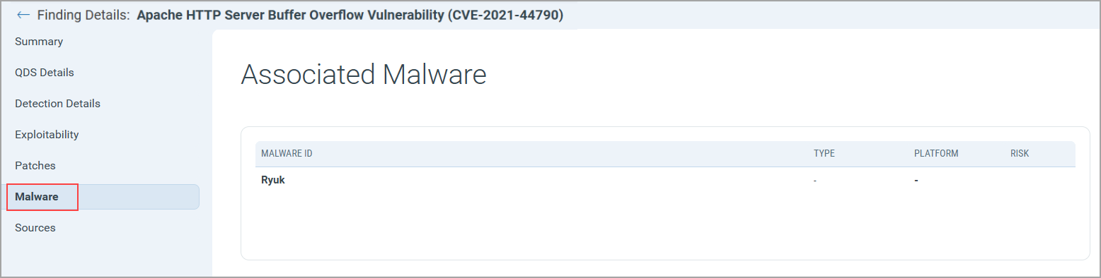 View Malware in details.