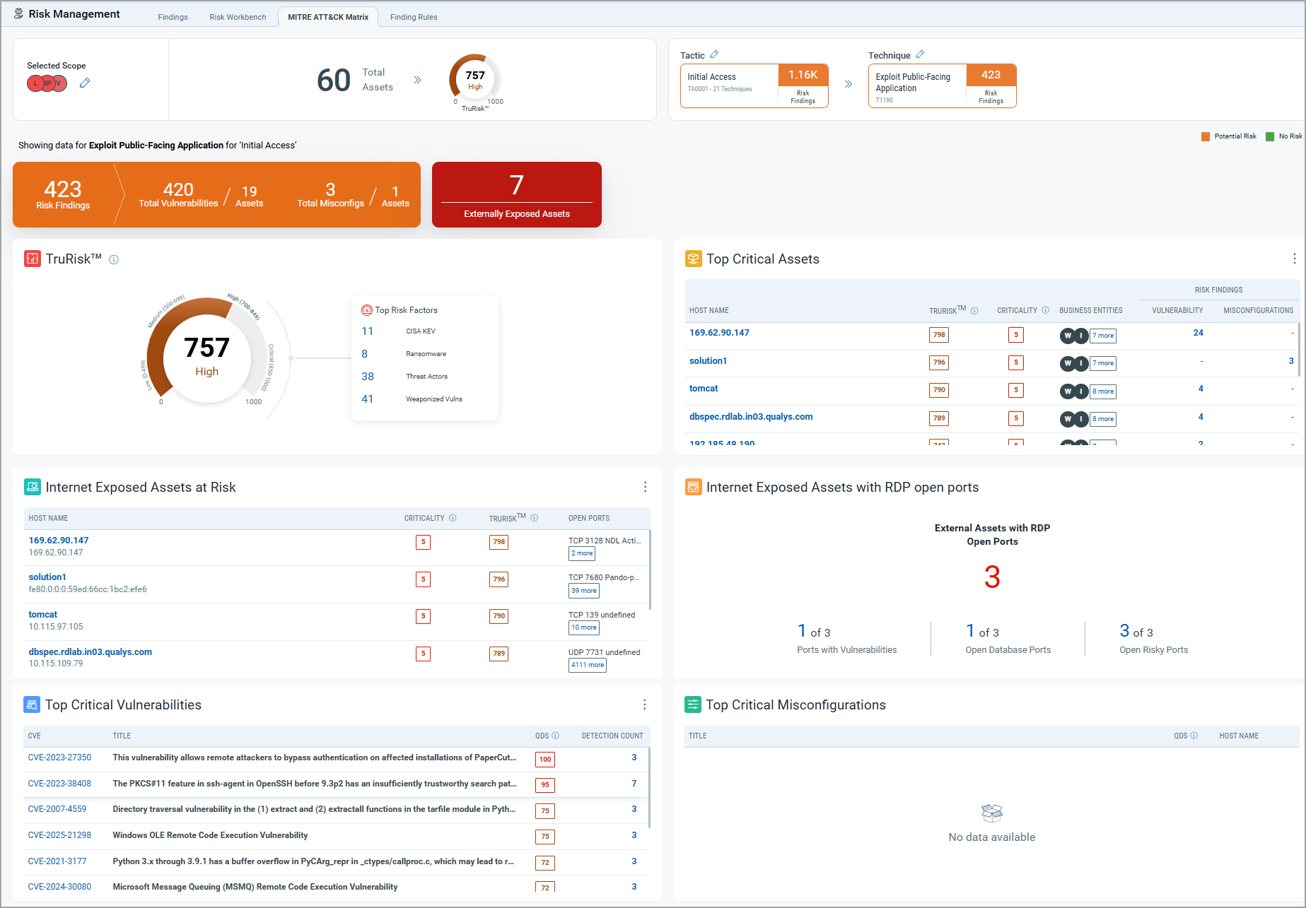 View Technique widget.