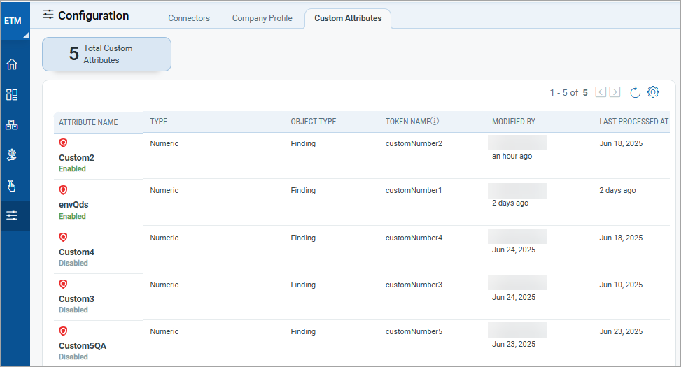 View location of custom attributes.
