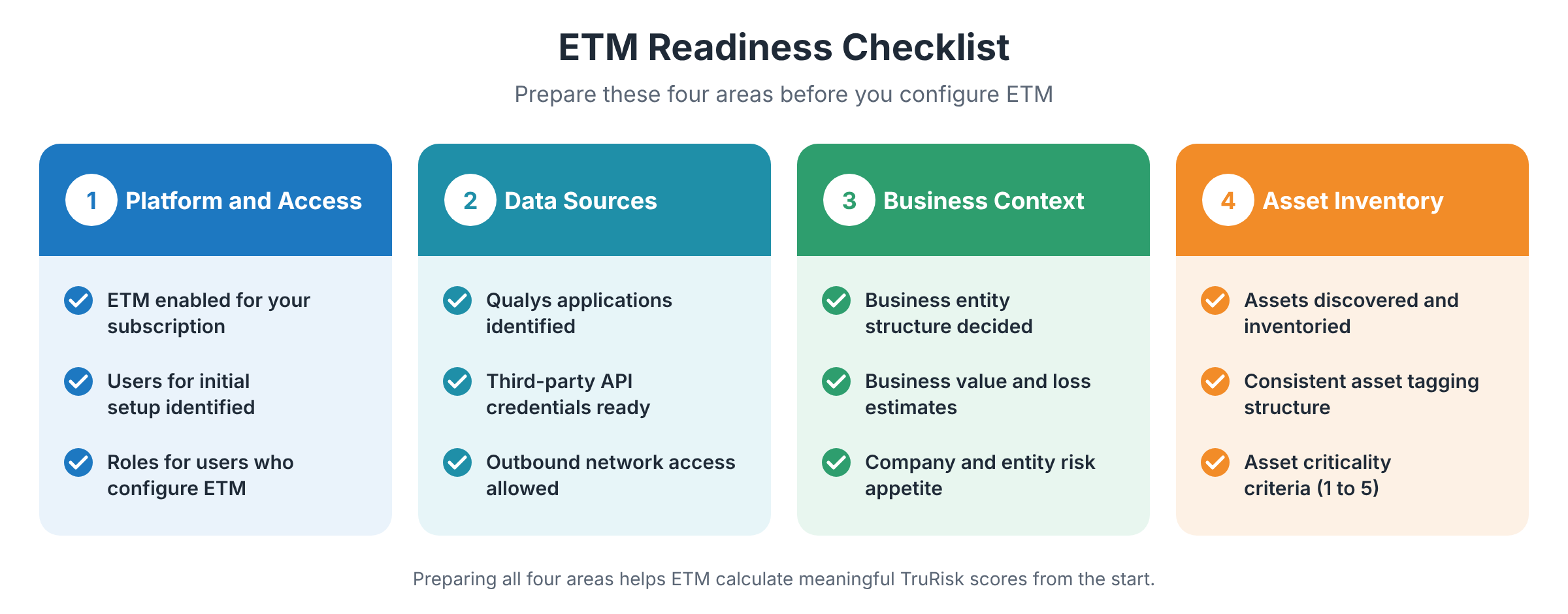 ETM readiness checklist: platform and access, data sources, business context, and asset inventory