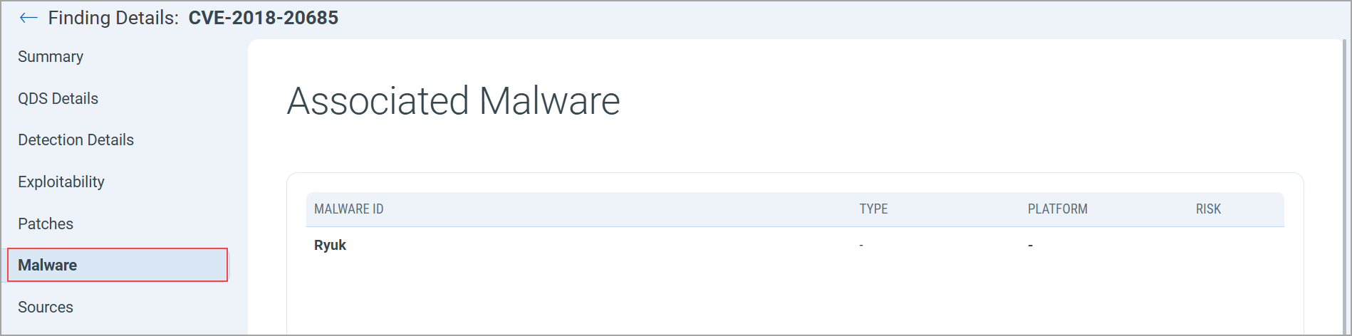 View Malware in details.