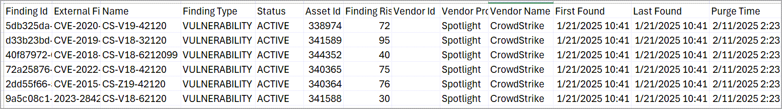 view csv report.