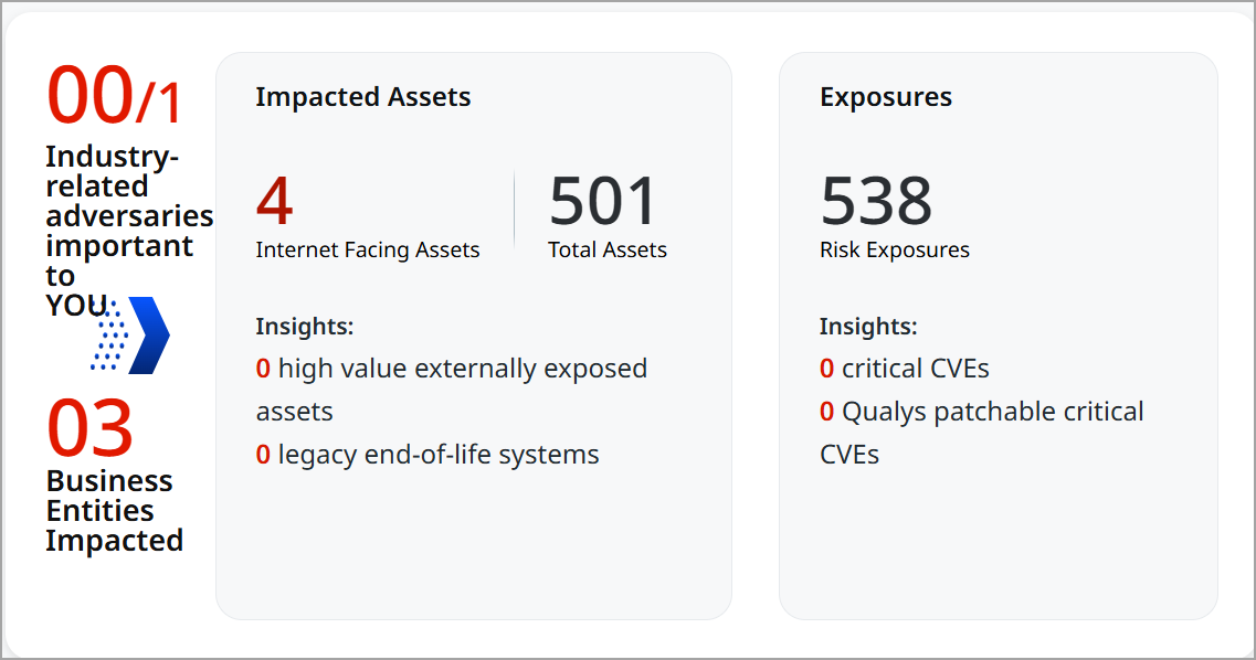 View Industry-Related Adversaries Important to You.