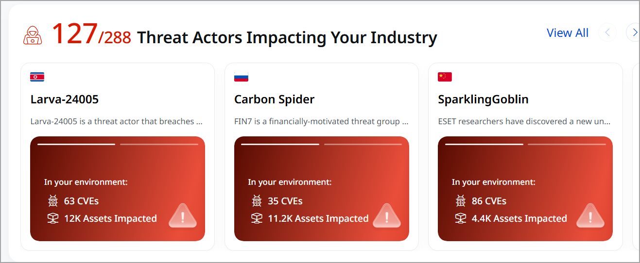 View Threat Actors Impacting Your Industry.